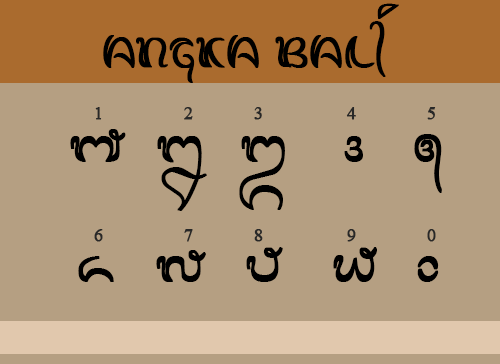 Paplajahan Bahasa Bali Angka Wilangan Bali Lengkap
