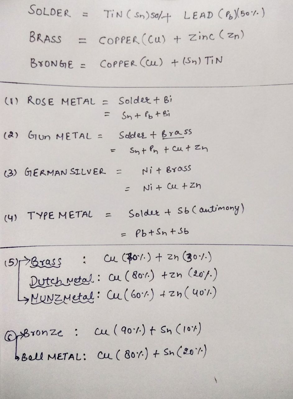 ssc preparation IMPORTANT ALLOYS AND METALS AND TRICKS TO REMEMBER