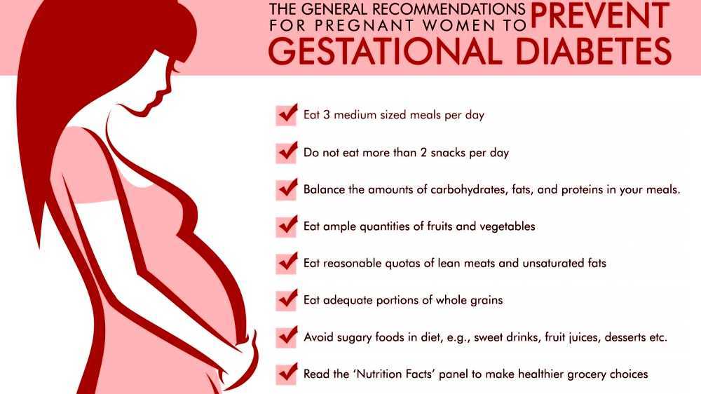 Gestational diabetes