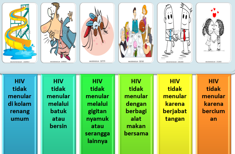 Mengenal Lebih Dekat Dengan HIV  AIDS  HIV  dan AIDS 