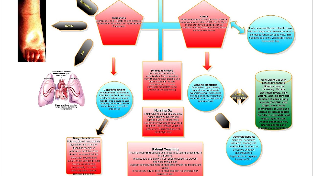 Furosemide lasix side effects effect choices