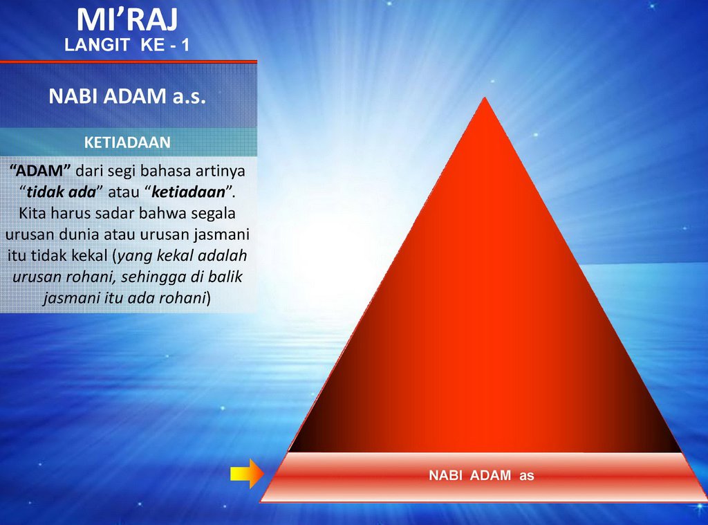 Sirah nabi darjah 6-siri 8 worksheet Isra' Mi'raj