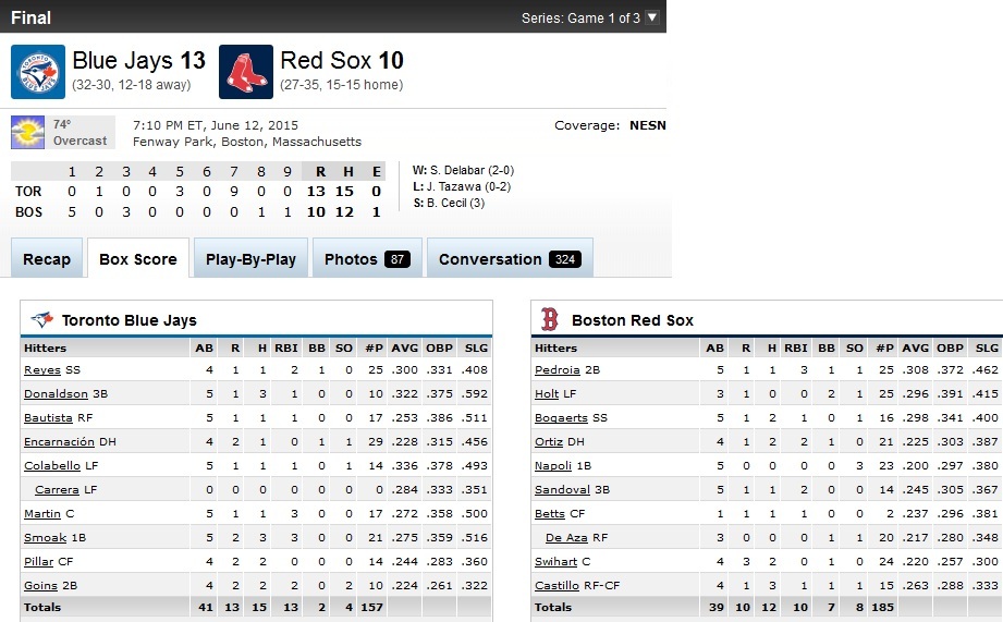 Michael Holloway's Baseball Blogs June 2015