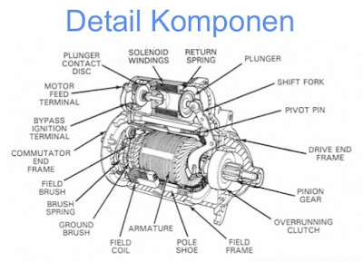  dinamo starter atau motor starter yakni salah satu komponen kendaraan yang mempunyai fung Fungsi Starter Mobil Dan Komponennya