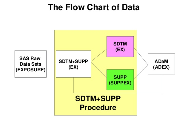 Pharmacovigilance Flow Chart