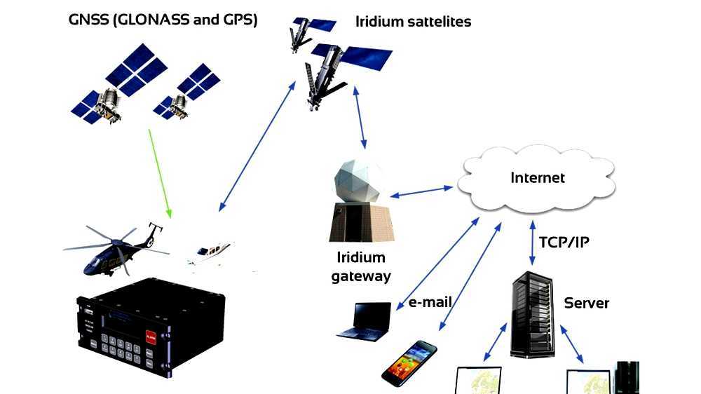 GPS aircraft tracking