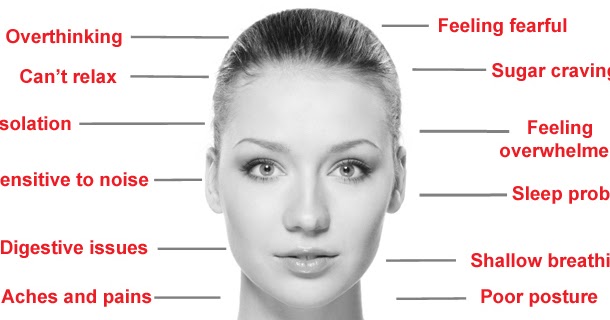Role of Homeopathy in Nervous Breakdown