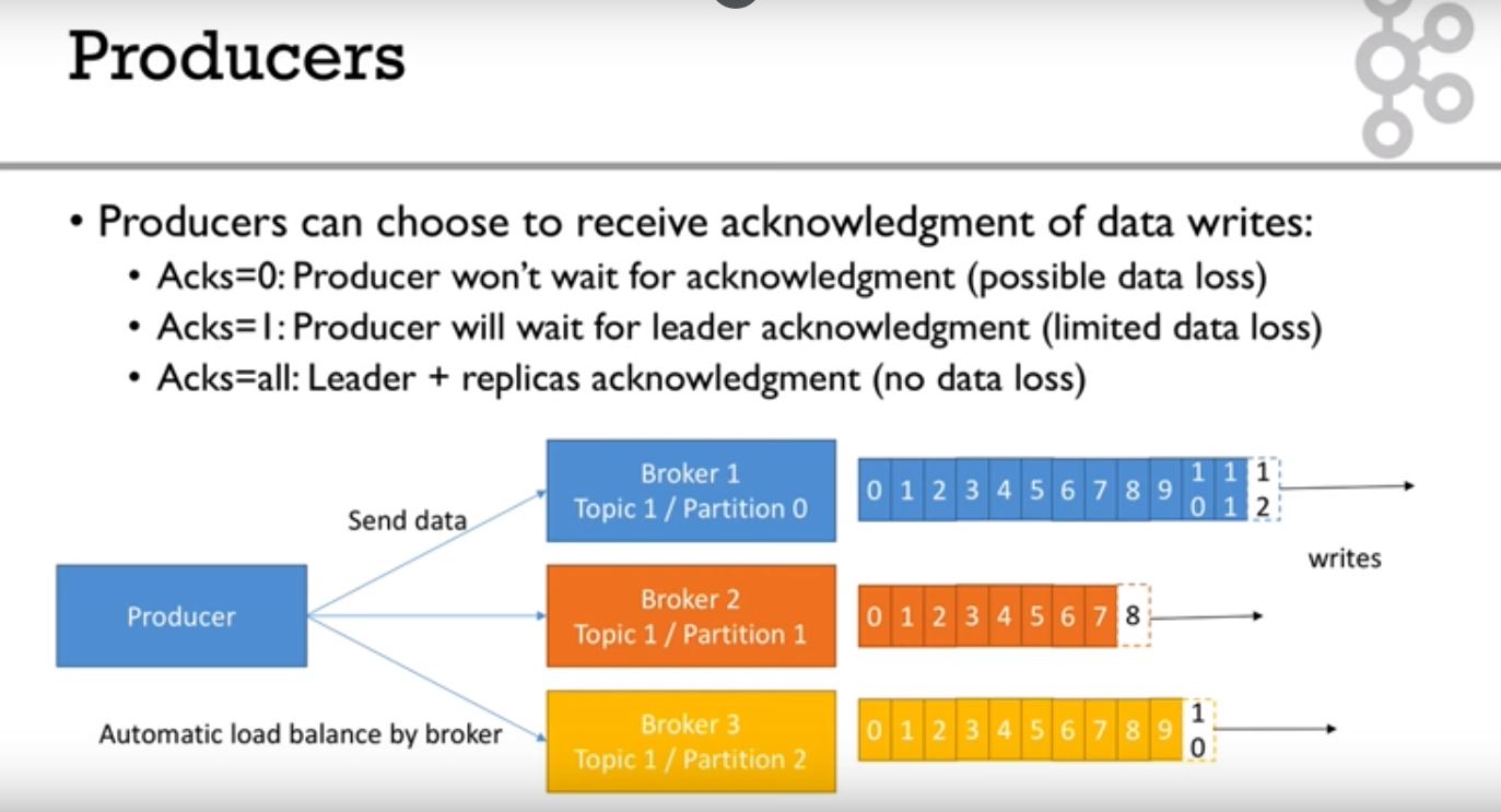 Kafka components one by one