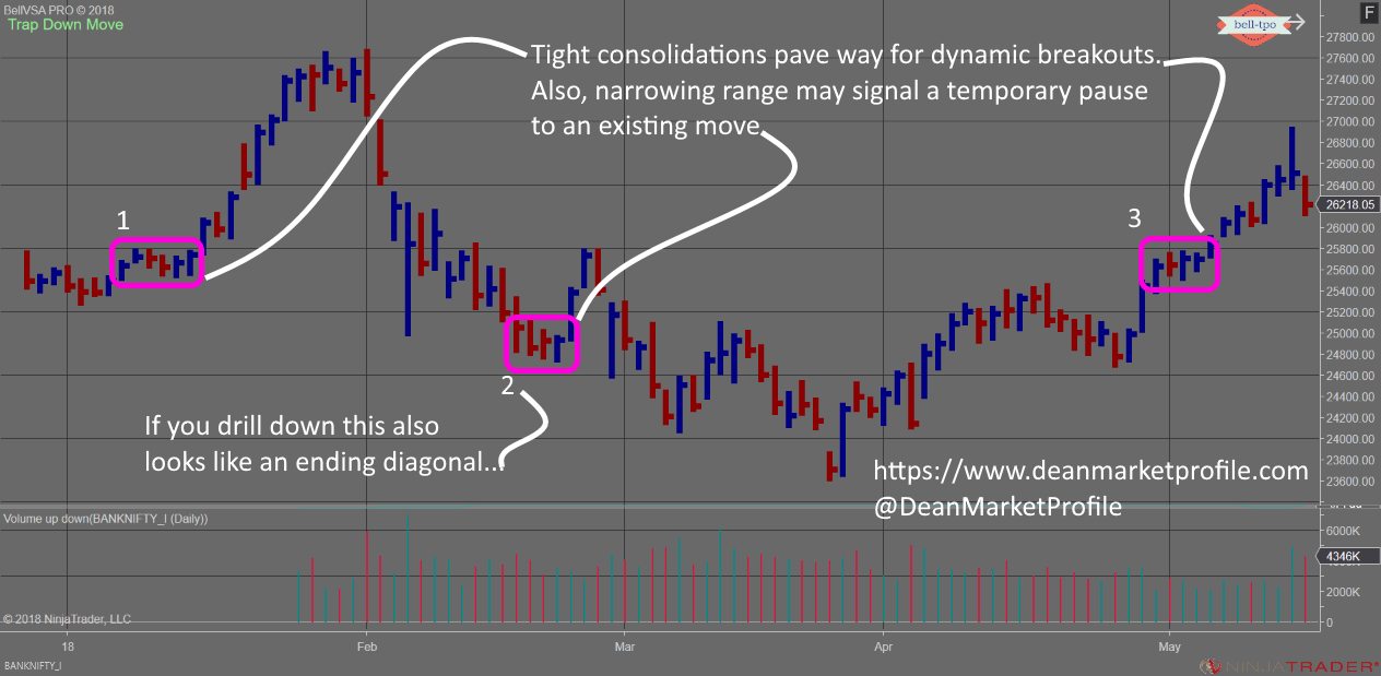 10 Most Effective Price Action Trading Strategies Dean Market Profile