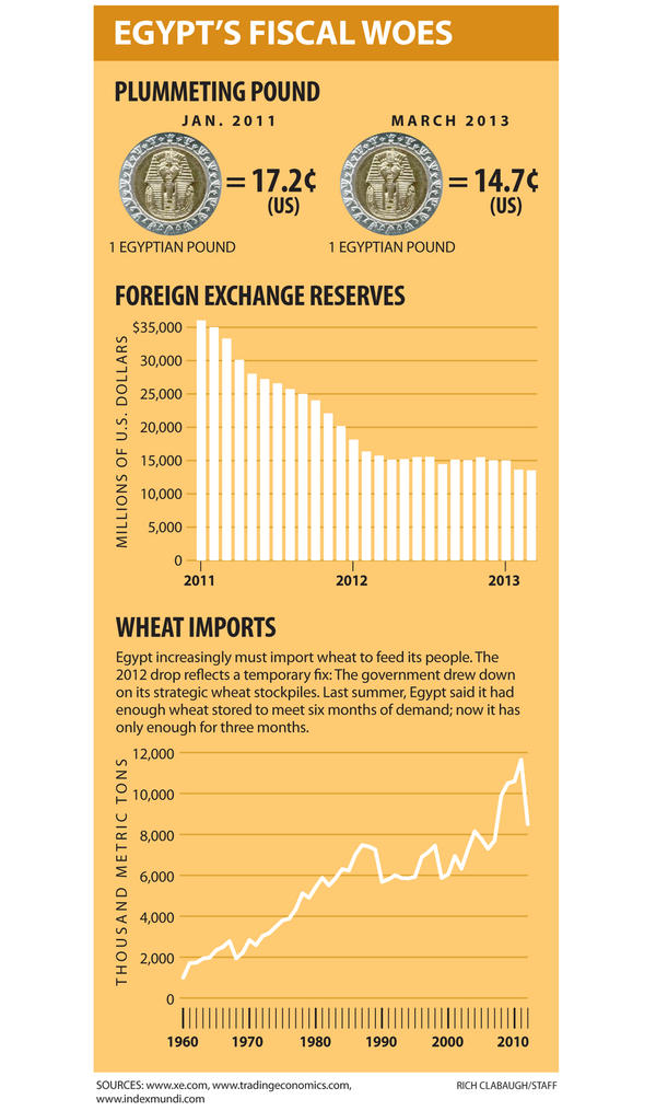 War News Updates Egypt Is Faced With Two Choices Bread Riots Or