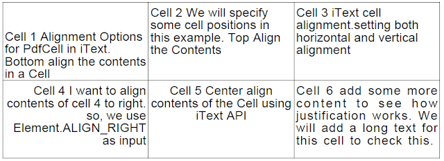 iText Cell Alignment Options