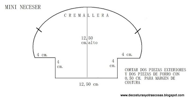 esquema-nececer