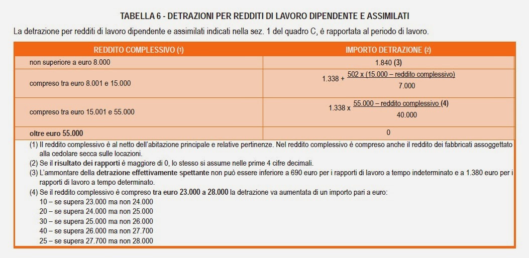 Come Calcolare Le Detrazioni Irpef Per Lavoro Dipendente Lettera Guide My XXX Hot Girl Come Calcolare Le Detrazioni Irpef Per Lavoro Dipendente Lettera Guide My XXX Hot Girl