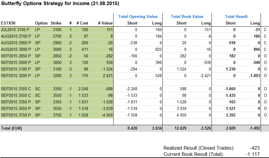 Last trading day for spx weekly options