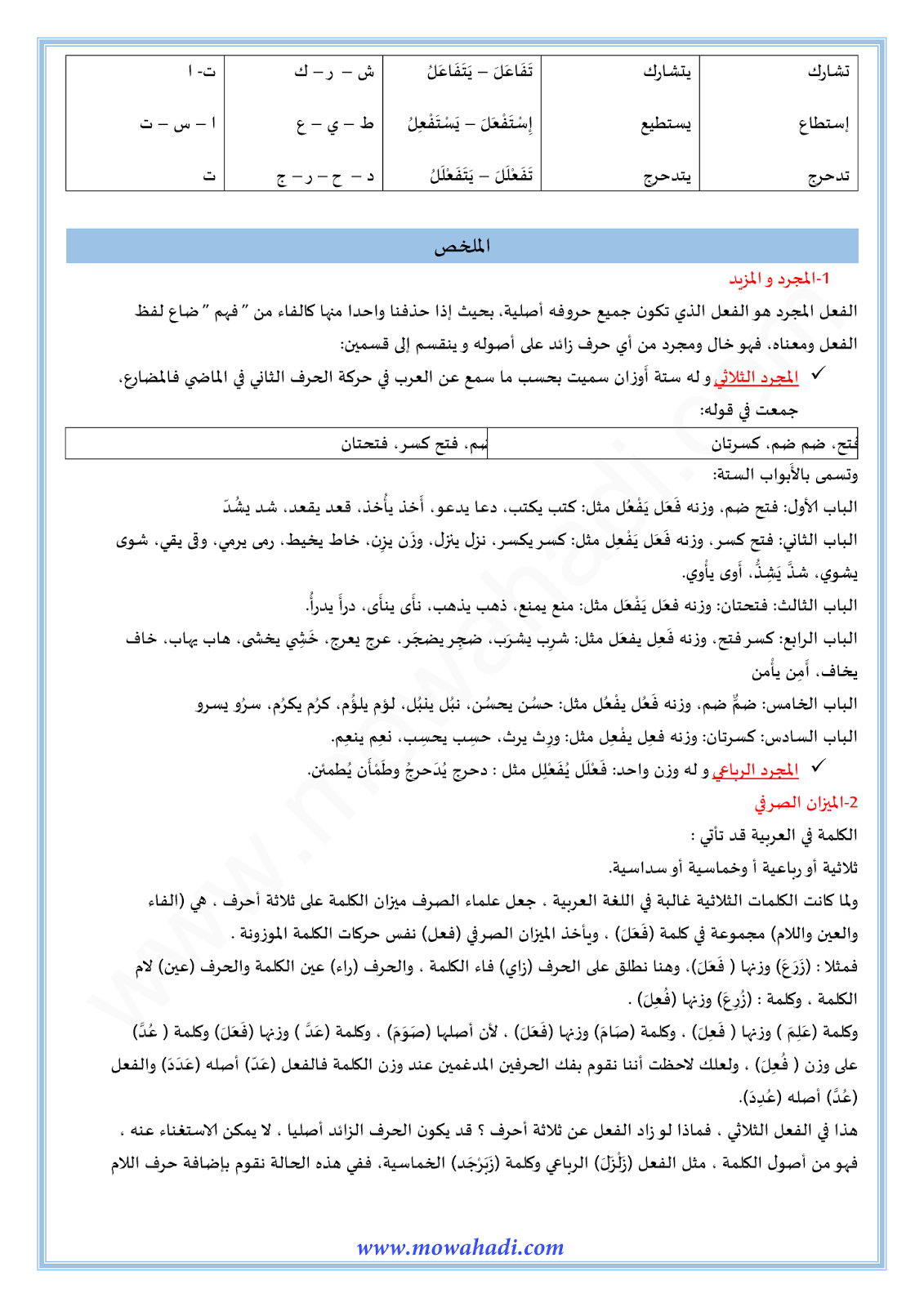 الدرس اللغوي الميزان الصرفي و المجرد و المزيد للسنة الأولى اعدادي في مادة اللغة العربية 1-cours-dars-loghawi1_002