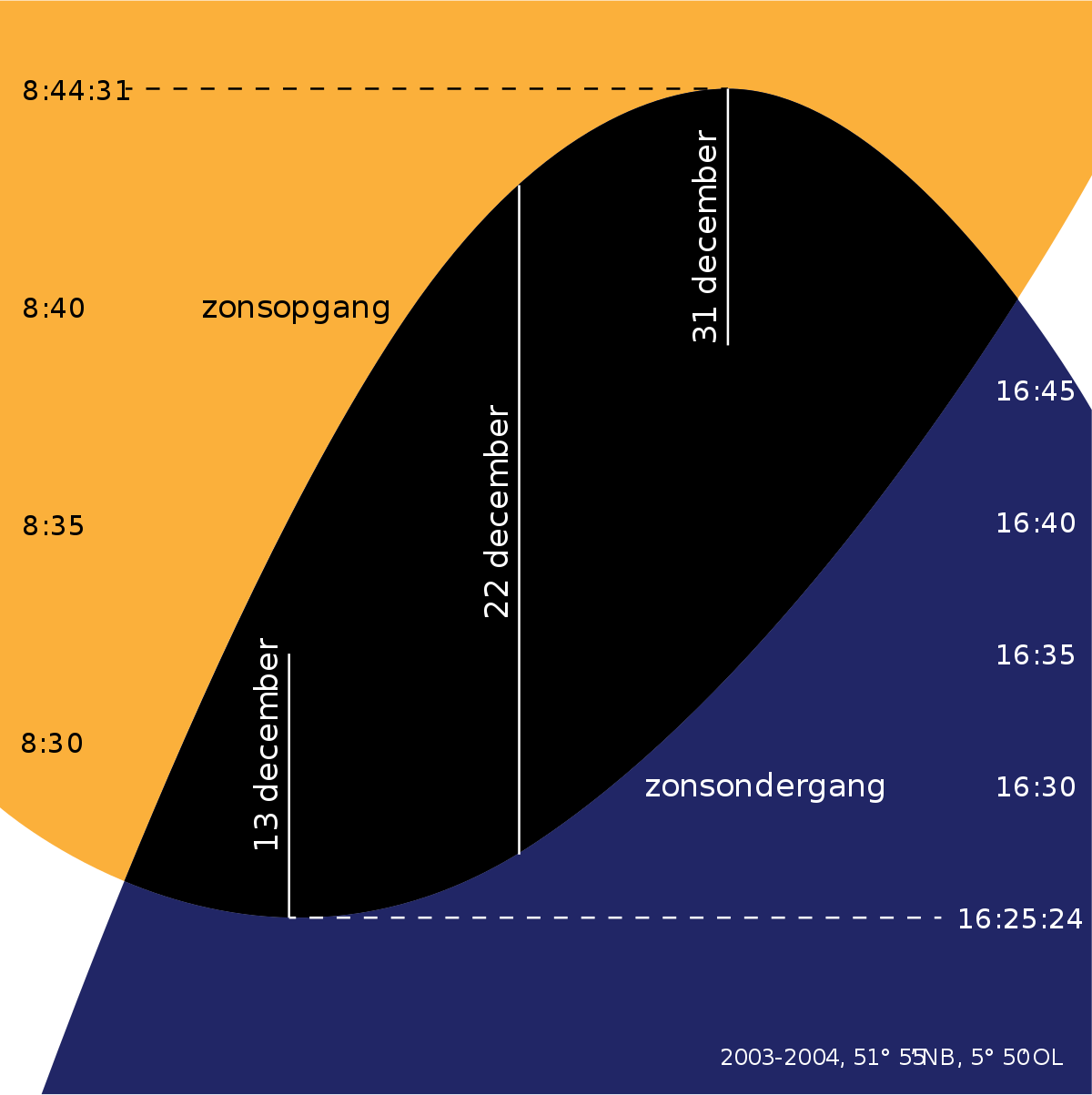 Jennifers Hobbyblog De kortste dag