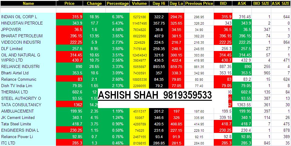 ASHISH SHAH DIFFERENT TYPE OF PROJECT AND DIFFERENT TYPE OF DASHBOARD