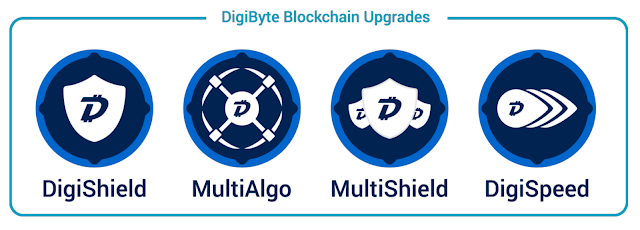 DigiByte Teknolojileri