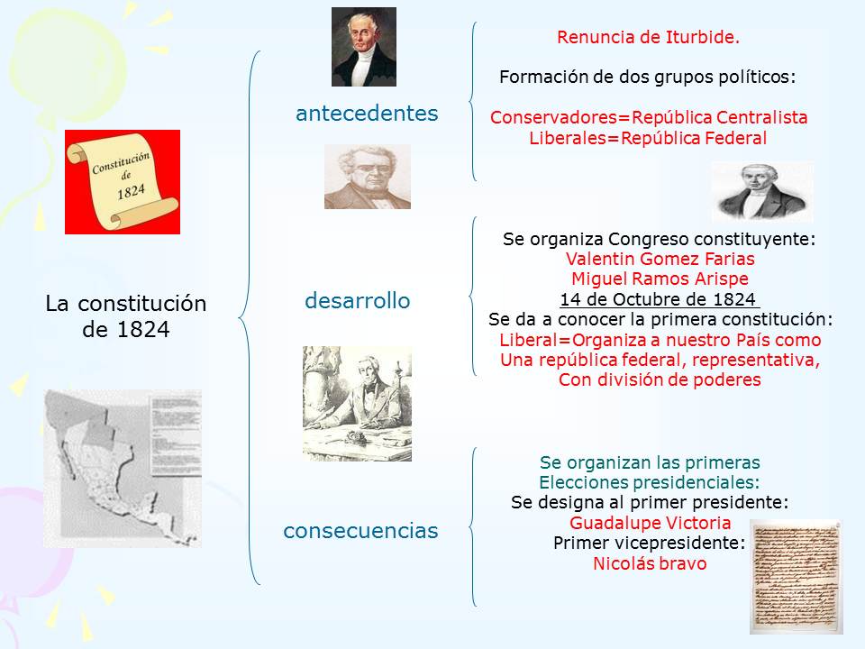historia de México 291-10: DIAPOSITIVA PRIMEROS GOBIERNOS DEL MEXICO