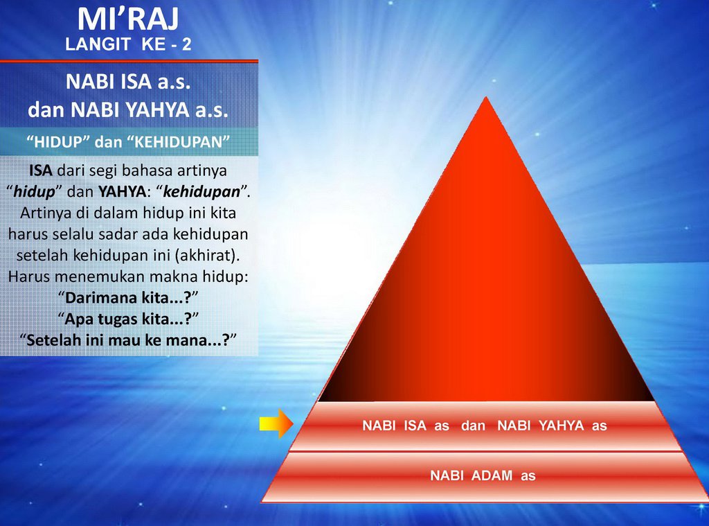 Worksheet no. 68 मिताली राज 22 sept 2020 (class 3-5 ) मिताली राज Isra' Mi'raj