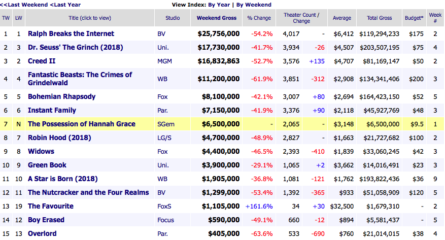 12 30 2010 Niles Public Library District