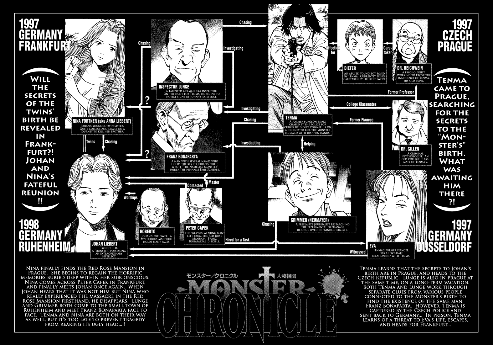 Monster Chapter 152 - ManhwaFull.net