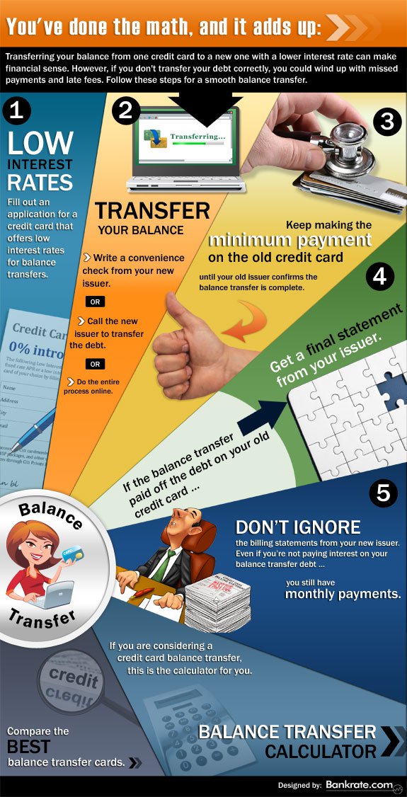 Credit Card Balance Transfer Balance Transfer Credit Card Offers Credit Information Center