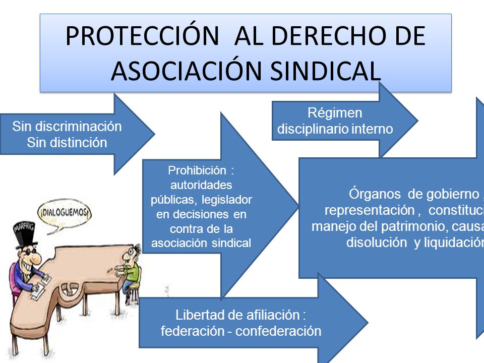 Derecho de asociación Sindical DERECHO DE