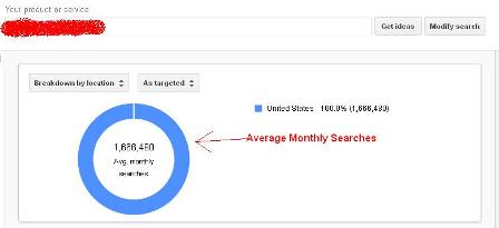 Average Monthly search for Long tail keyword with Google Keyword Planner