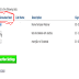 Como parar de receber mensagens no Gmail