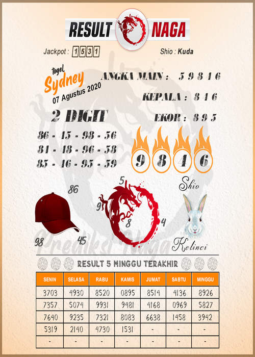 1 New Message Kode Syair Sydney 7 Agustus 2020 Forum Syair Togel Hongkong Singapura Sydney