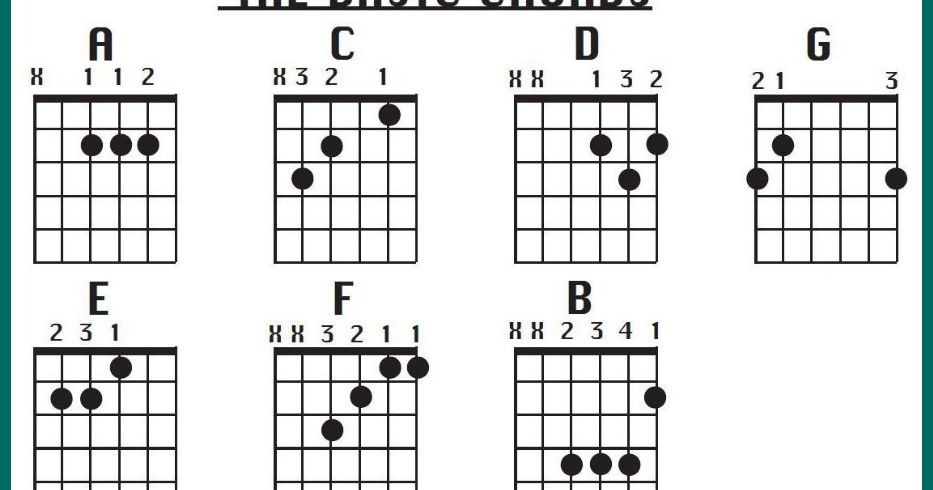 Kunci dasar untuk bermain gitar - Chord 26Gitar