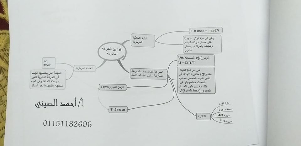 مراجعه فيزياء اولي ثانوي ترم ثاني أ/ أحمد الصيني 1%2B%25281%2529