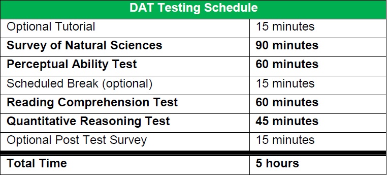 Dental Admission Test