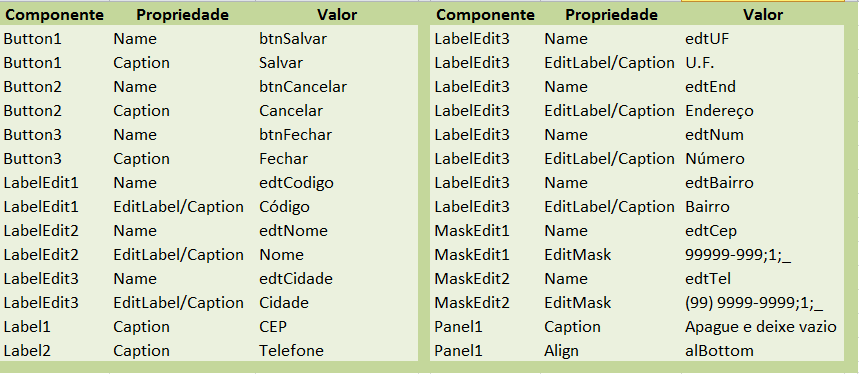 tabela componentes