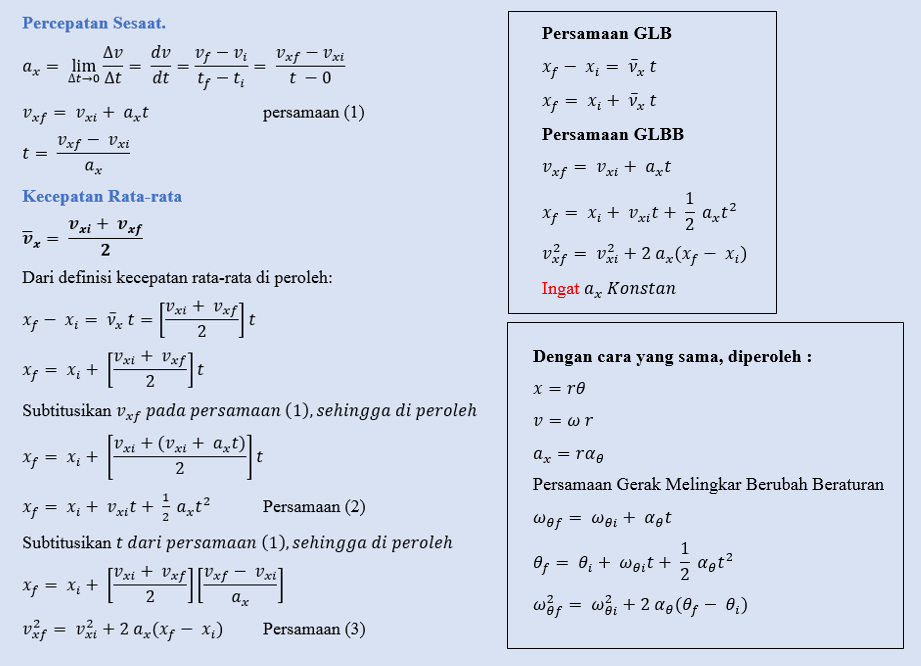 Kumpulan Soal dan Pembahasan Soal Ujian Nasional (UN