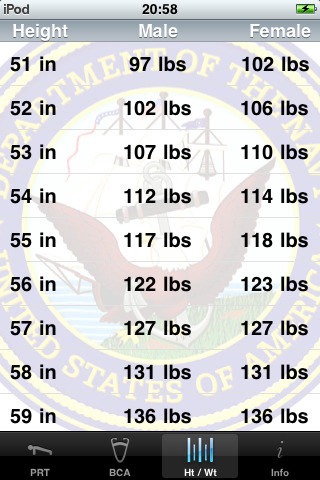 Bike: navy prt bike calculator