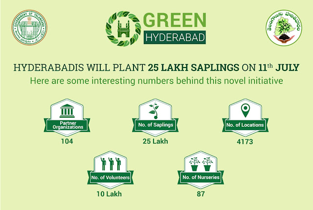 Haritha Haram - Tollywood Celebs support to create a green Hyderabad Haritha Haram - Tollywood Celebs support to create a green Hyderabad