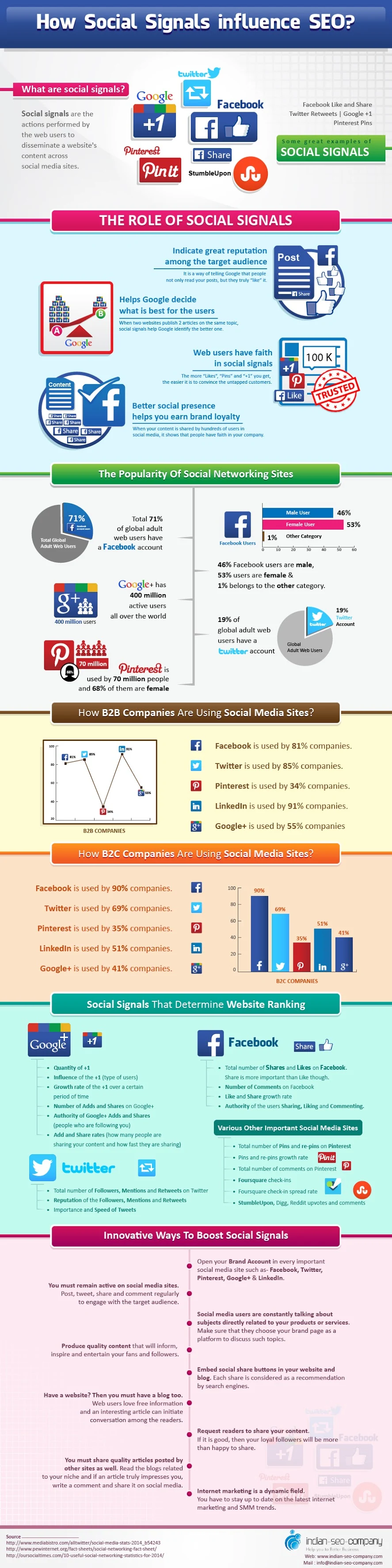 How To Boost Your Social Signals - #infographic