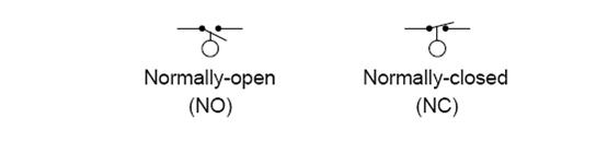 Common Process Switches And Their Symbols In Pandids Learning