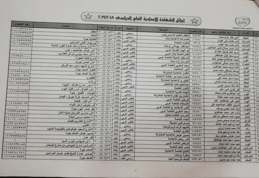 نتيجة الصف الثالث الاعدادي الترم الثاني ٢٠١٩ الفيوم وجميع المحافظات