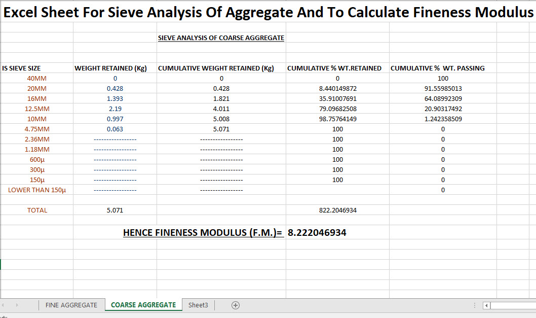 Excel Sheet For Sieve Analysis Of Aggregate And To Calculate Fineness