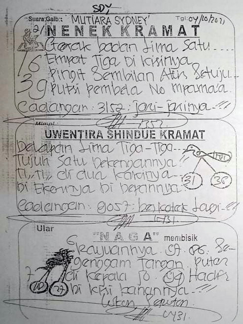 Prediksi Sydney 4 Oktober 2021 Prediksi Angka Main