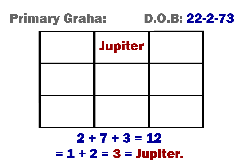 Numerology number 7 personality in tamil photo 5