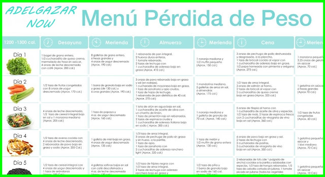 Remedios para bajar de peso en dos semanas
