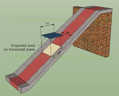Reinforced Concrete Design: Chapter 16.2 - Loads coming on the stairs