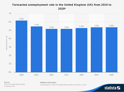 Austerity measures in a business picture