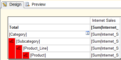 Highlighted text boxes in SSRS report indicating where to place "=Nothing" formula.