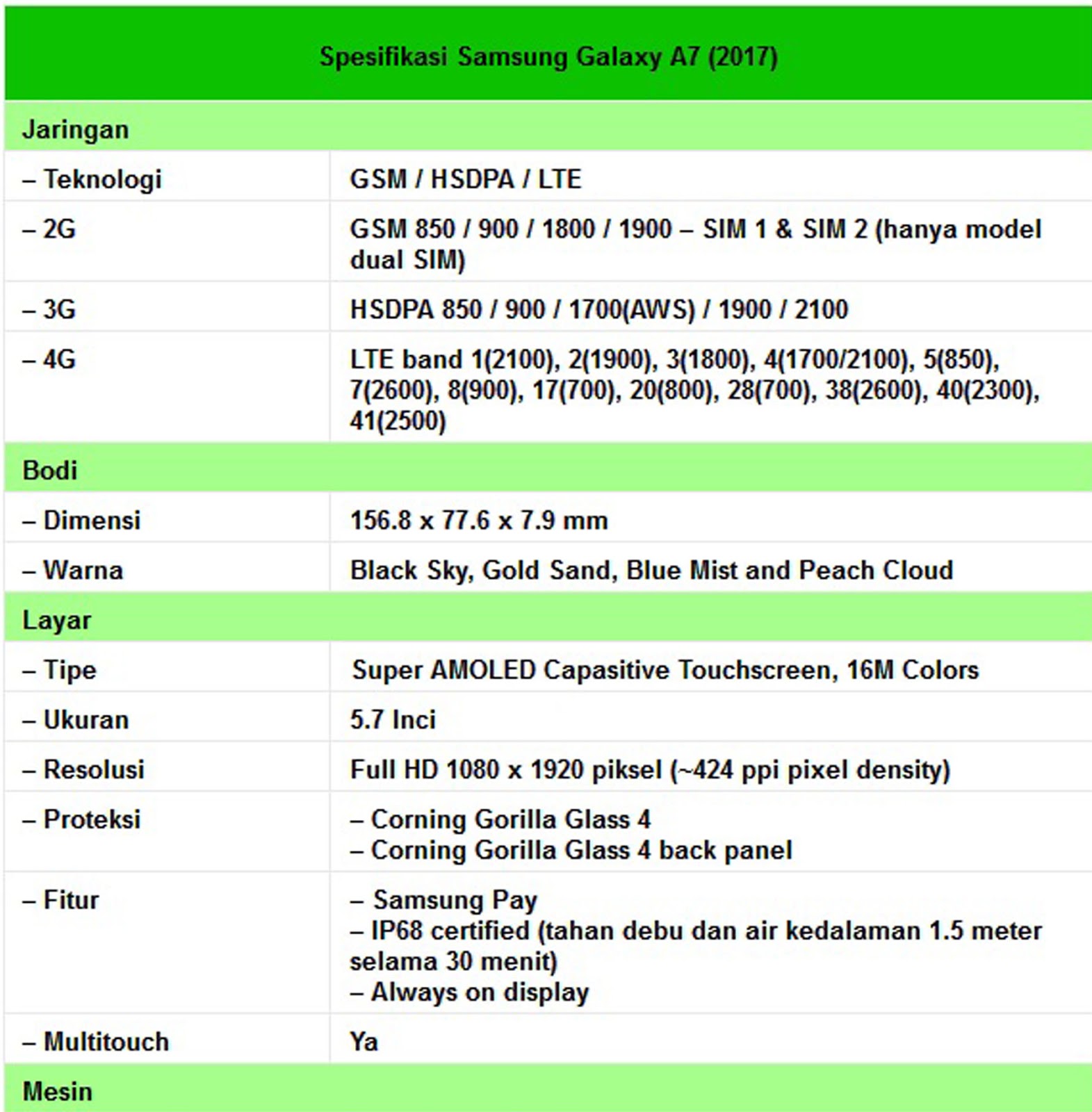 harga samsung galaxy a7 hari ini panduan lengkap cara harga samsung galaxy a7 hari ini panduan lengkap cara