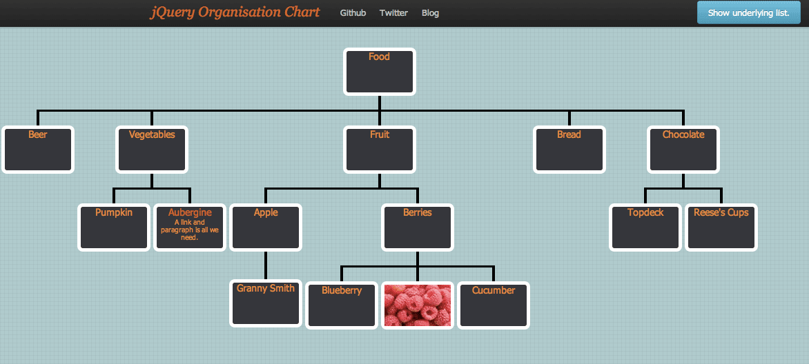 Dynamic Organization Chart Jquery